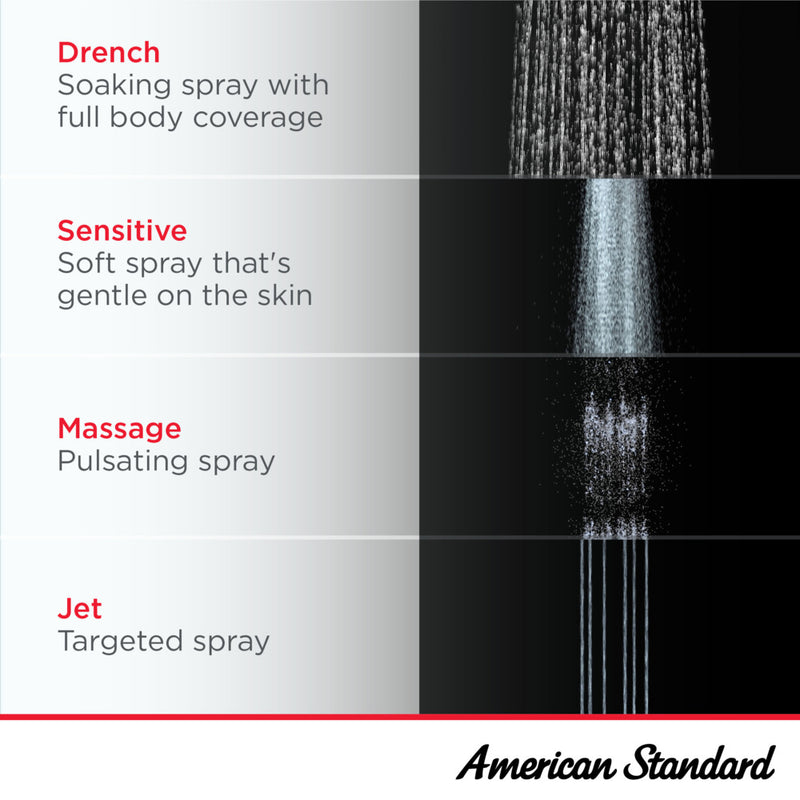American Standard Spectra Touch 7-Inch 2.5 gpm/9.5 L/min Fixed Showerhead